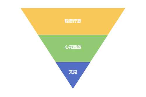 about image